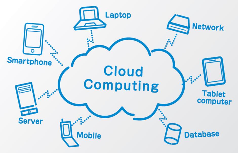Cloud Diagram